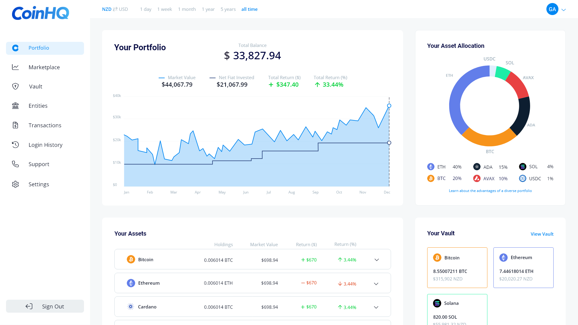 CoinHQ - Simple & Secure